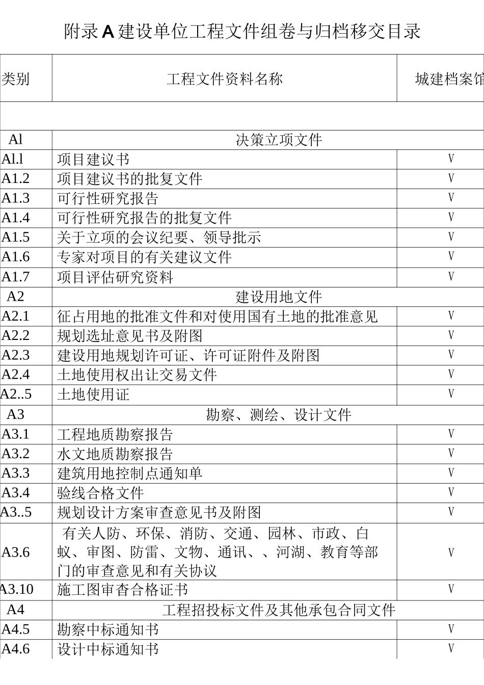 房屋建筑和市政基础设施工程档案资料管理规范标准_第1页