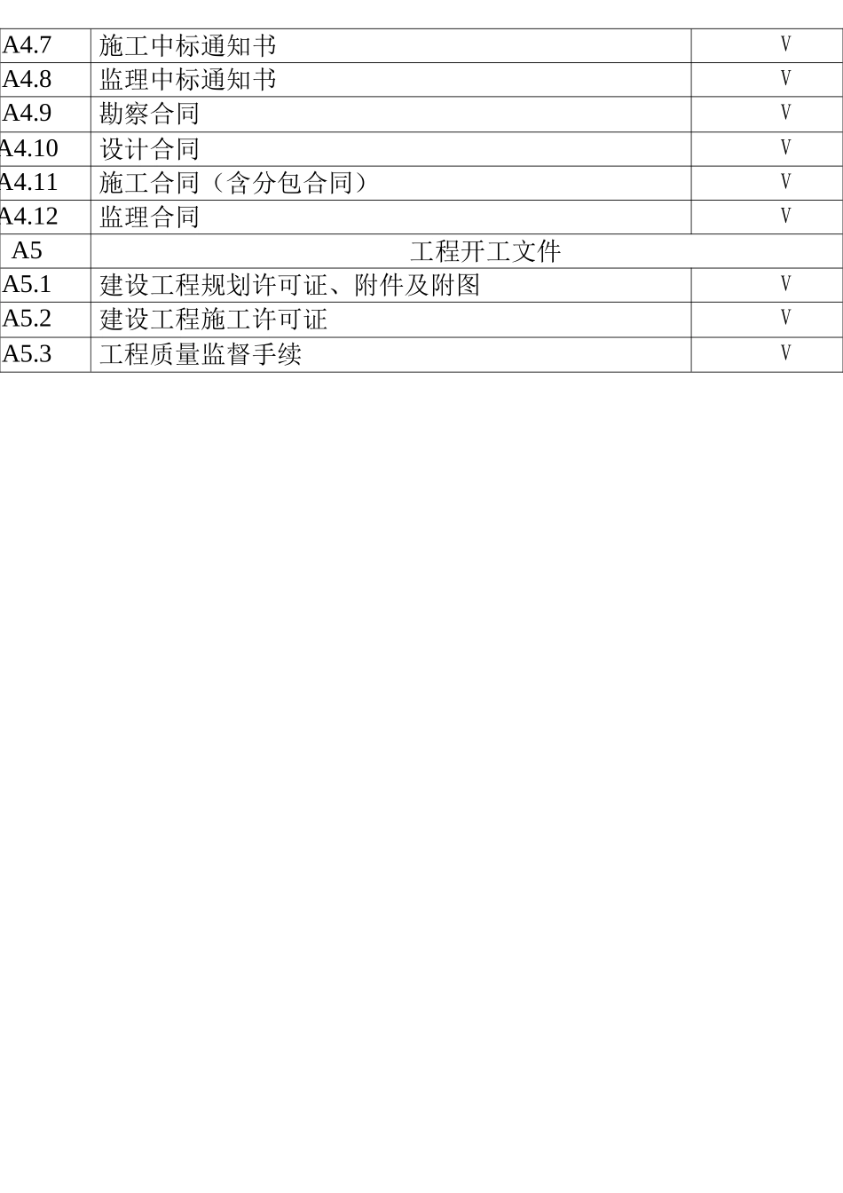 房屋建筑和市政基础设施工程档案资料管理规范标准_第2页