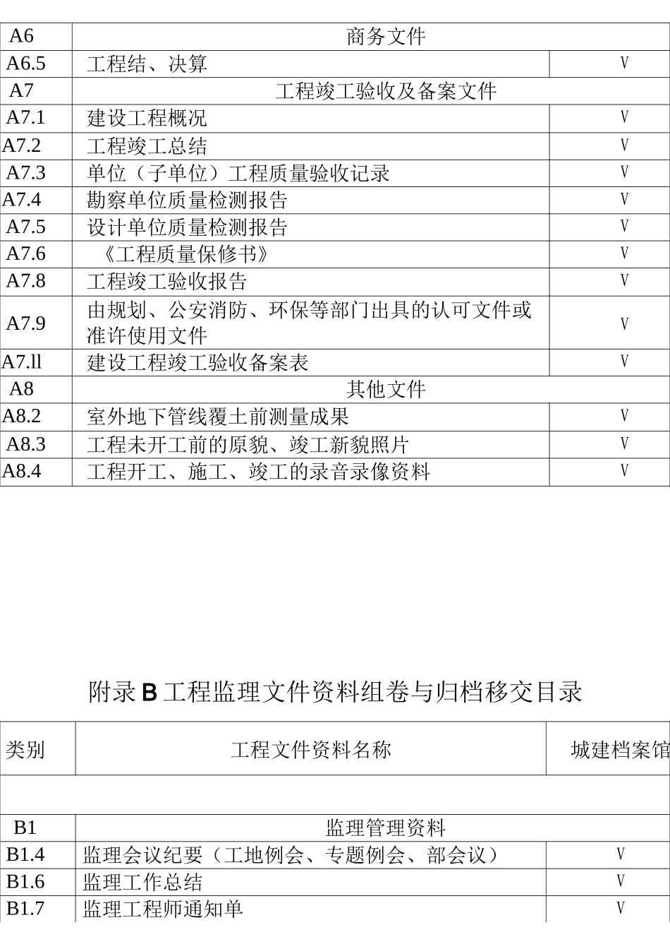 房屋建筑和市政基础设施工程档案资料管理规范标准_第3页