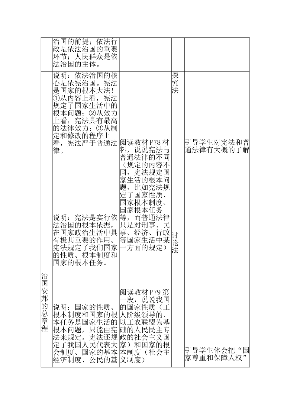 一教学课题   宪法是国家的根本大法.现成教学设计doc_第3页