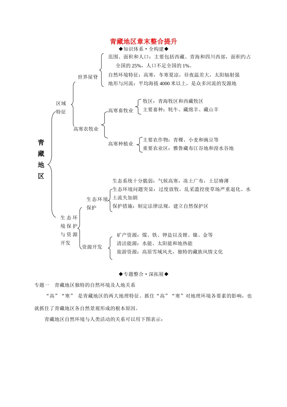 八年级地理下册 第九章 青藏地区章末整合提升复习学案 （新版）商务星球版-（新版）商务星球版初中八年级下册地理学案_第1页