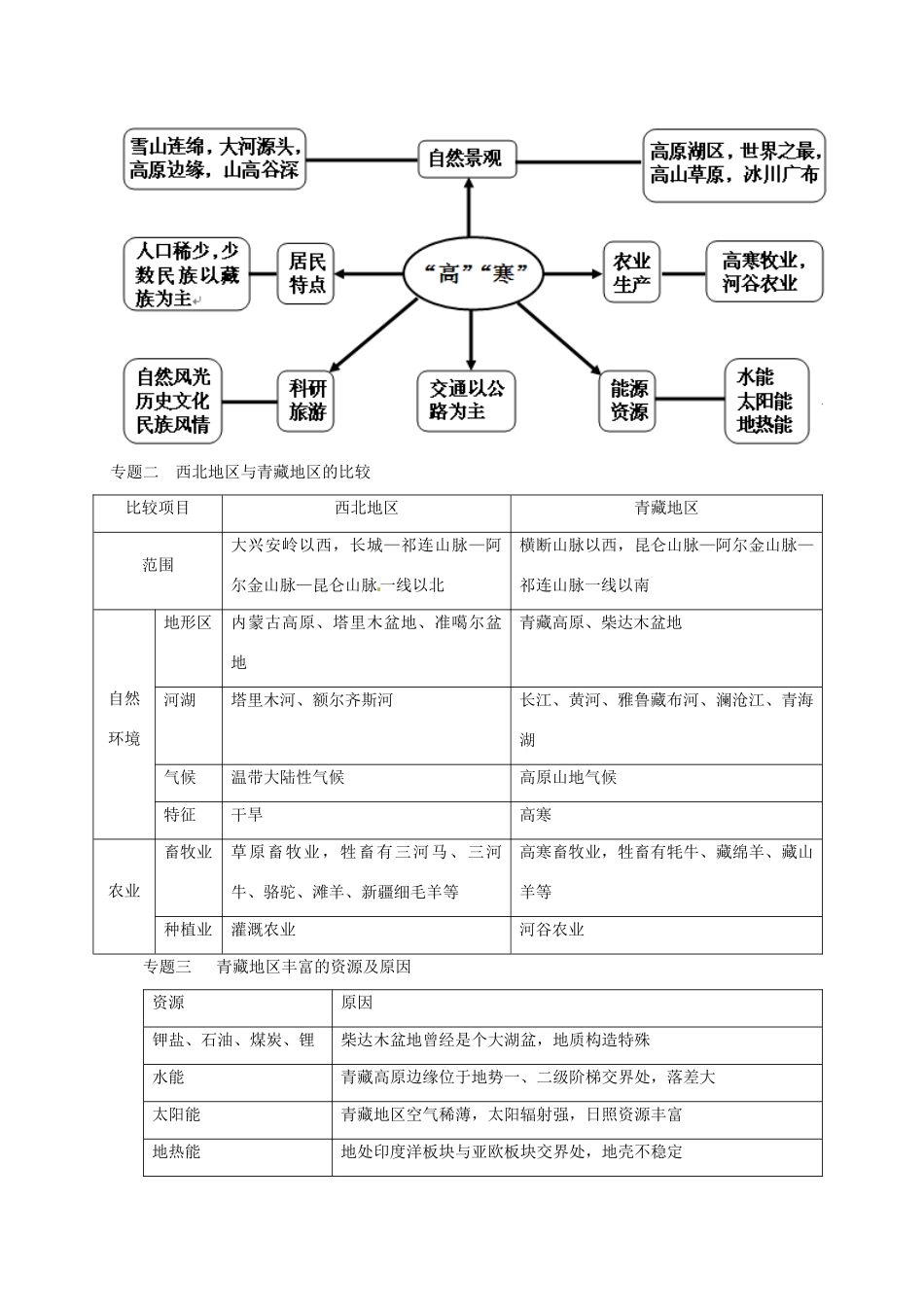 八年级地理下册 第九章 青藏地区章末整合提升复习学案 （新版）商务星球版-（新版）商务星球版初中八年级下册地理学案_第2页