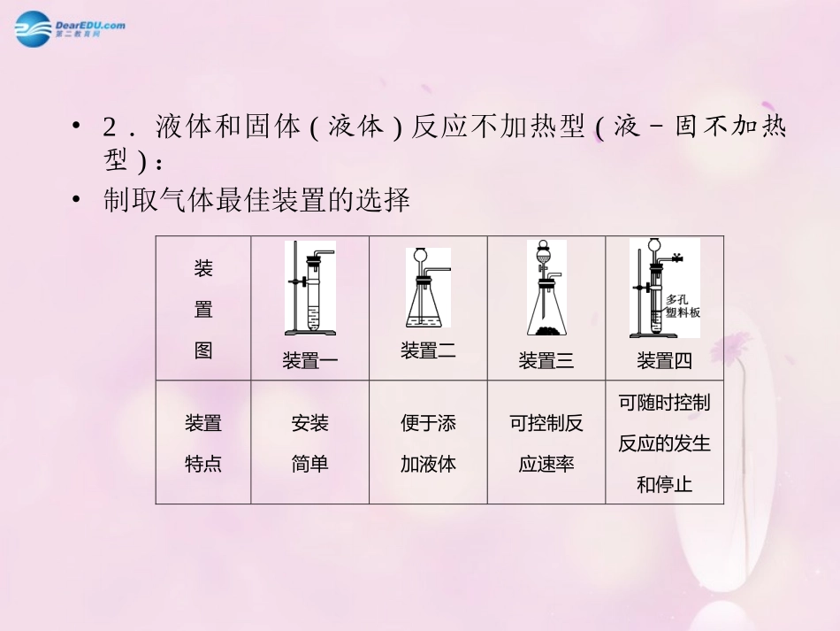 【聚焦中考】陕西省2015中考化学总复习 第16讲 常见气体制备与收集课件_第3页