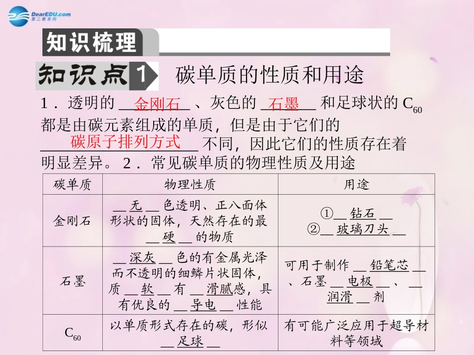 【聚焦中考】陕西省2015中考化学总复习 第3讲 碳和碳的氧化物课件_第2页