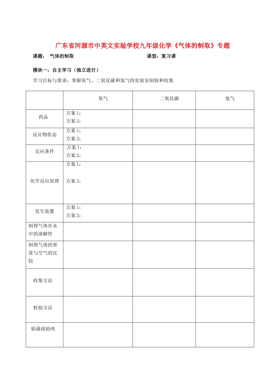 广东省河源市中英文实验学校九年级化学《气体的制取》专题_第1页