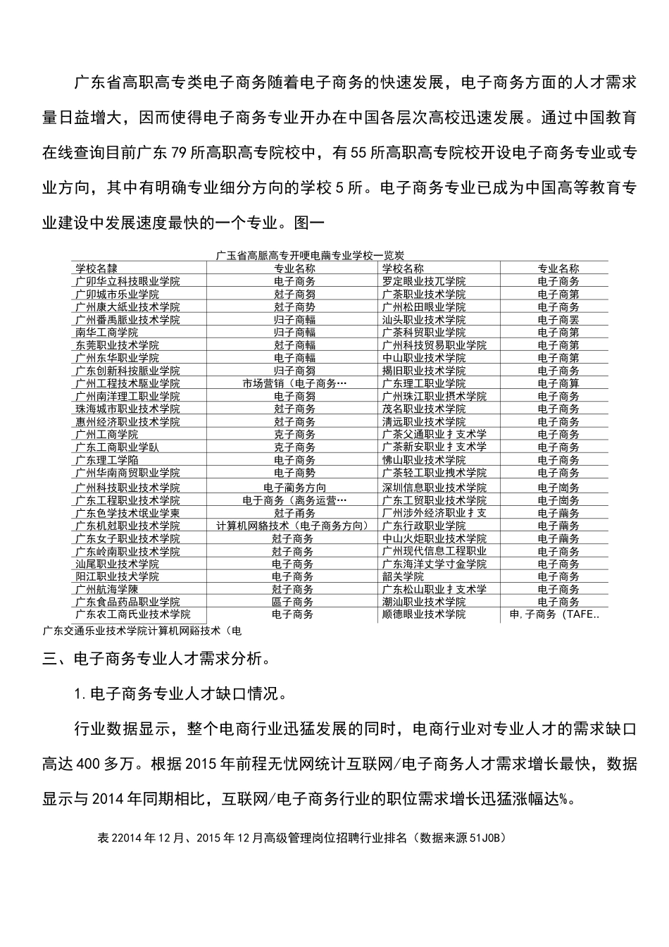 电子商务专业人才需求调研报告_第3页