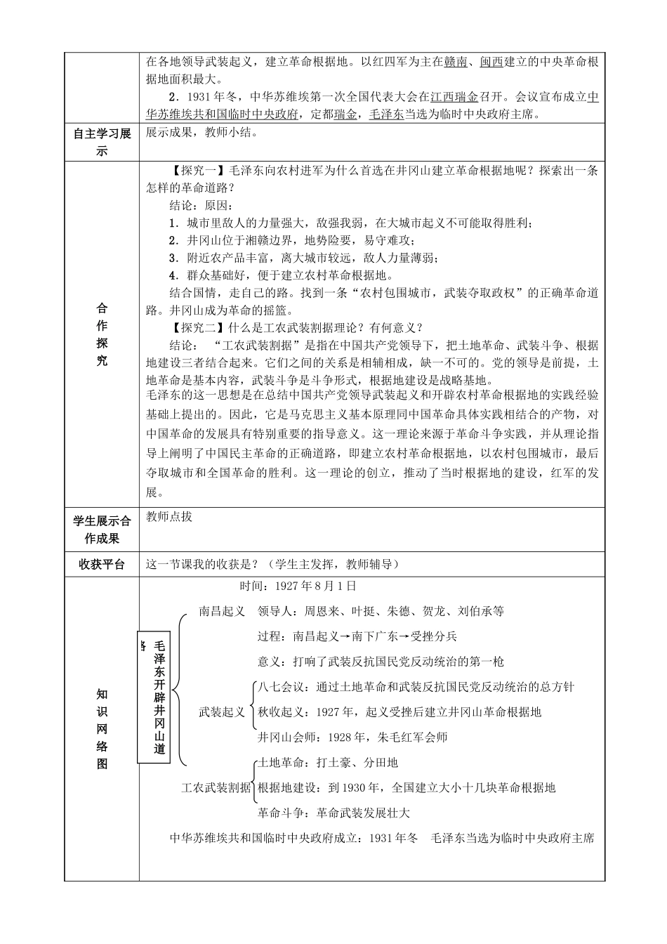 八年级历史上册 第五单元 从国共合作到国共对峙 第16课 毛泽东开辟井冈山道路导学案 新人教版-新人教版初中八年级上册历史学案_第2页