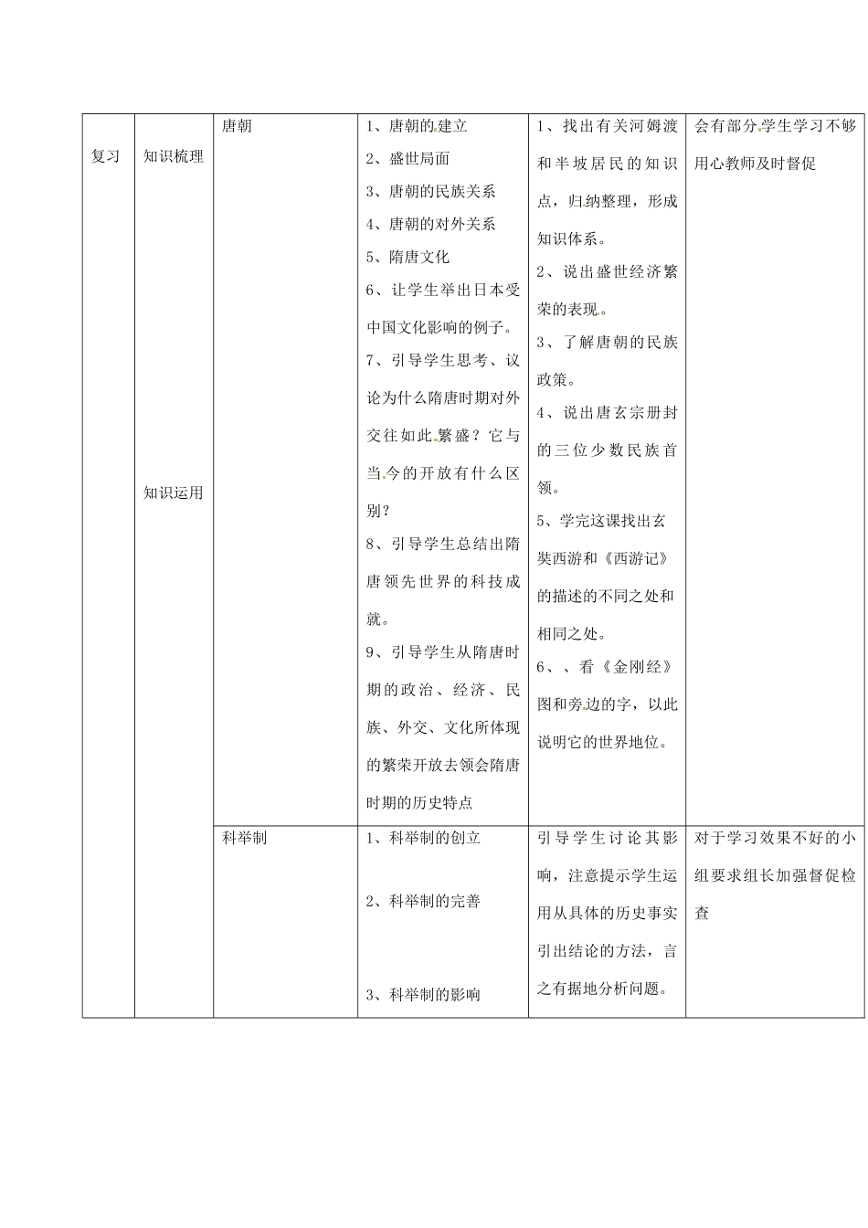 吉林省通化市七年级历史下册 第一单元 繁盛与开放的社会复习导学案 鲁教版-鲁教版初中七年级下册历史学案_第2页