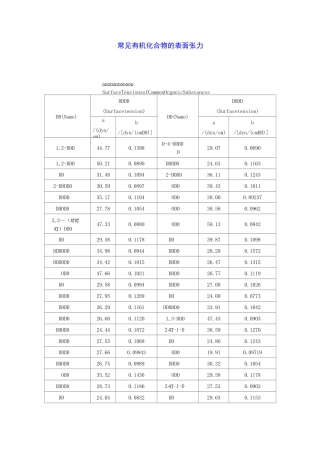常见有机化合物的表面张力
