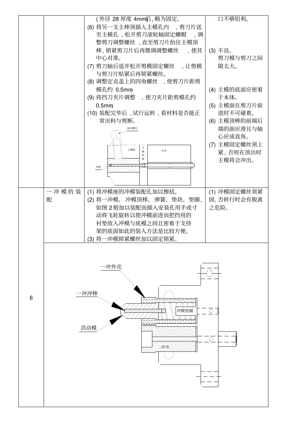 一模二冲,冷镦机操作手册资料_第2页
