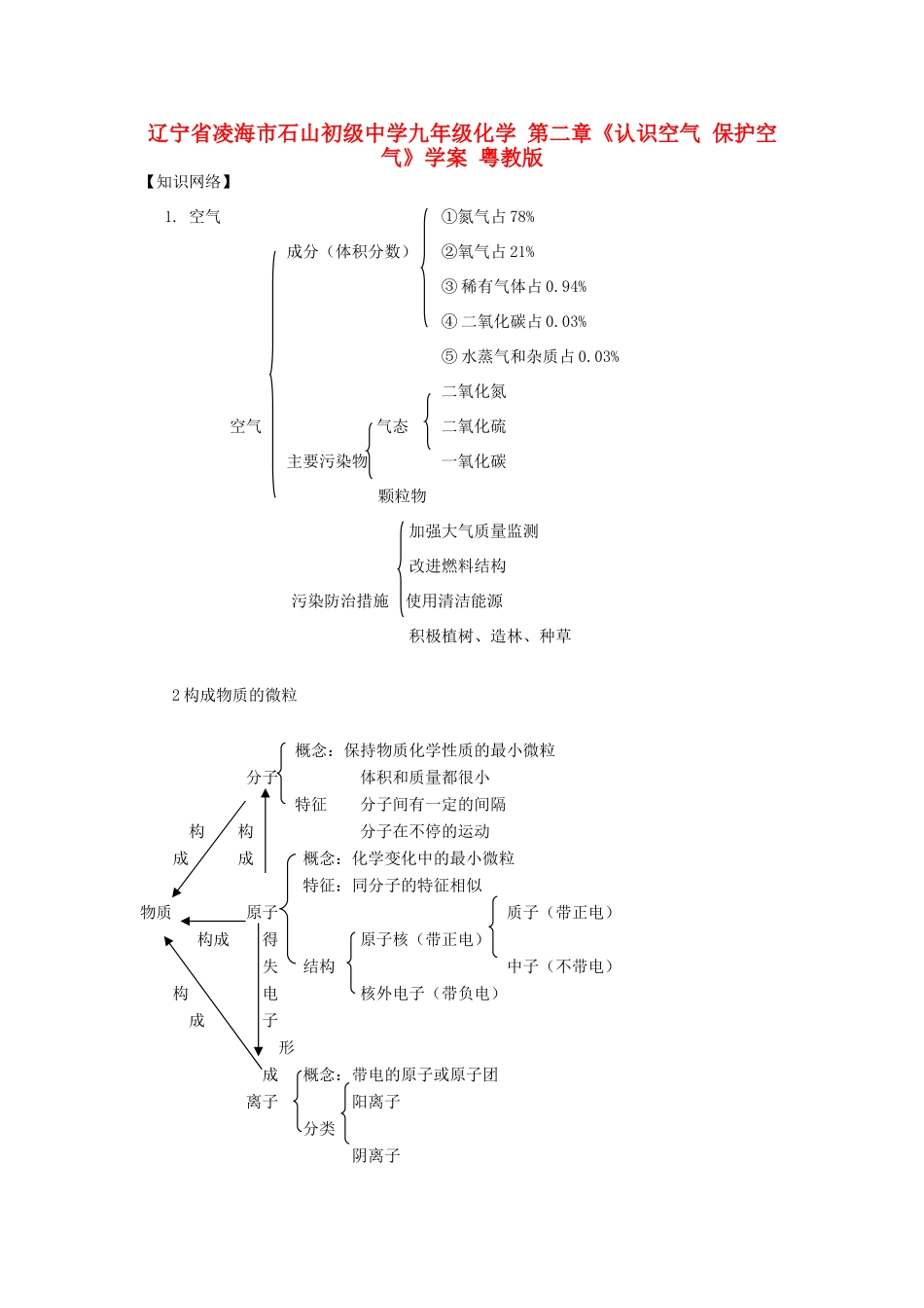 辽宁省凌海市石山初级中学九年级化学 第二章《认识空气 保护空气》学案 粤教版_第1页