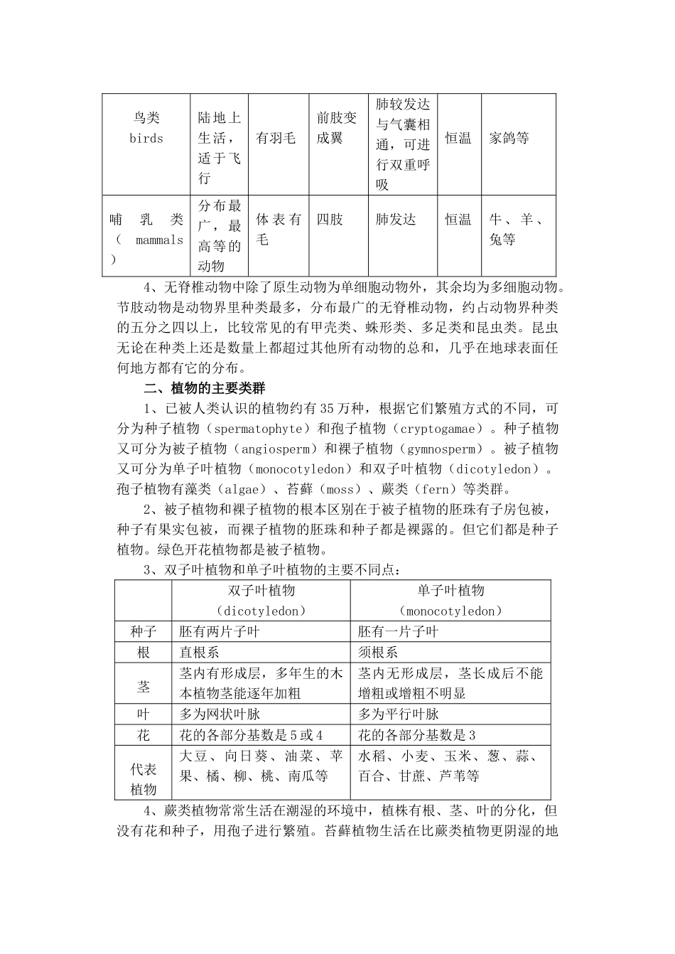 七年级科学上：第六章  生物的主要类群学案华东师大版_第2页