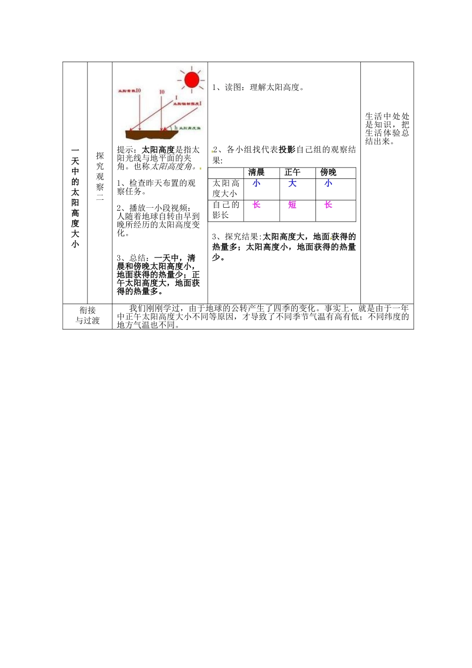 2014年秋七年级地理上册 第1章 活动课 太阳光直射、斜射对地面获得热量的影响教案 （新版）商务星球版_第2页