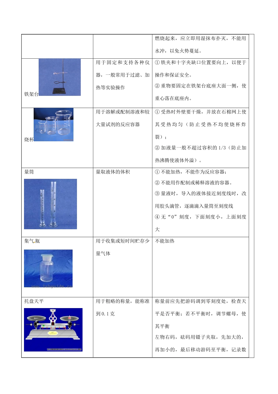 山东省东营市第二中学八年级化学上册 第一单元课题3走进化学实验室学案 _第3页