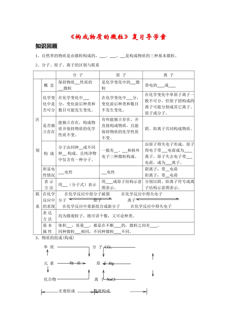 九年级化学：第三单元《构成物质的微粒》复习导学案（沪教版）_第1页