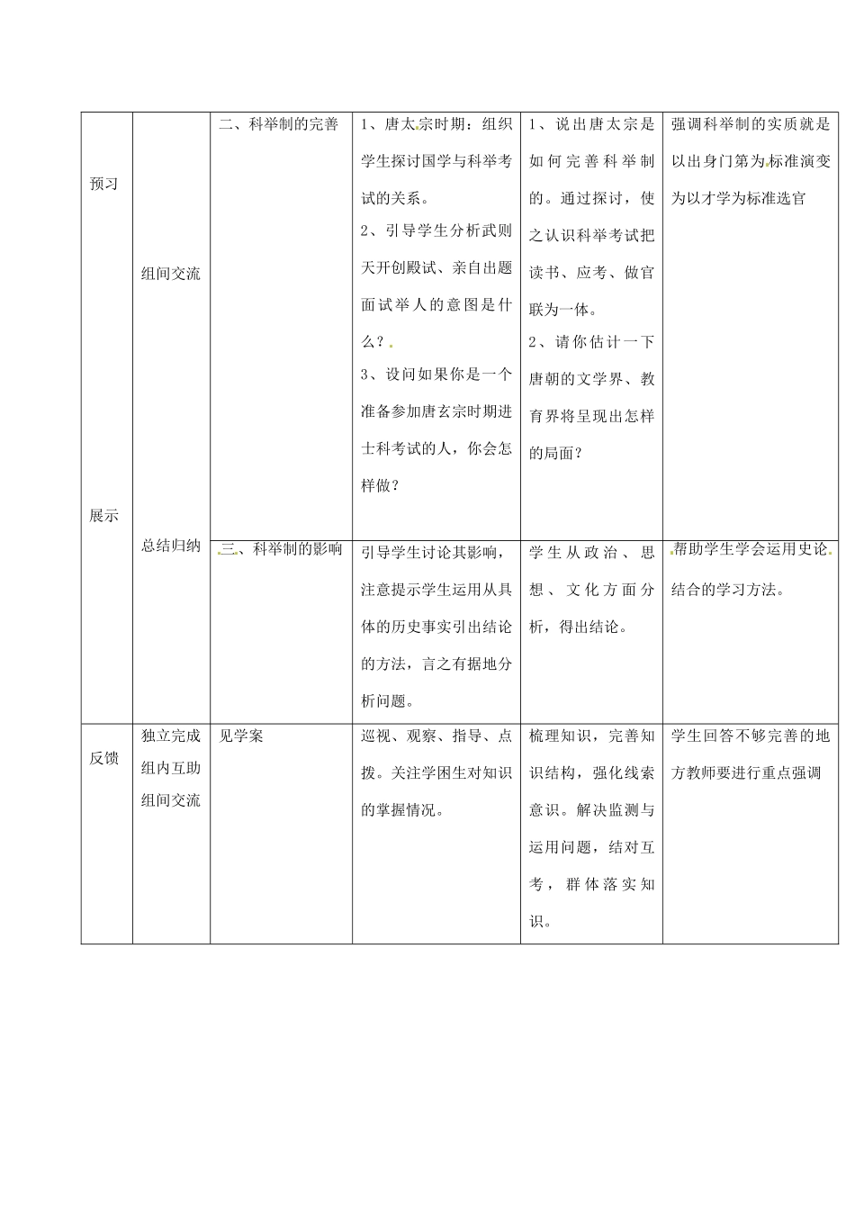 吉林省通化市七年级历史下册 第一单元 第4课 科举制的创立导学案 鲁教版-鲁教版初中七年级下册历史学案_第2页