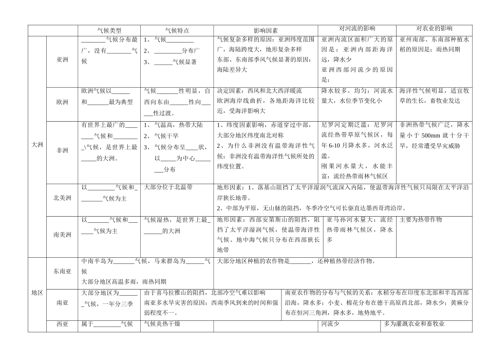 2012年中考地理 世界地理专题复习之二 气候 湘教版_第2页