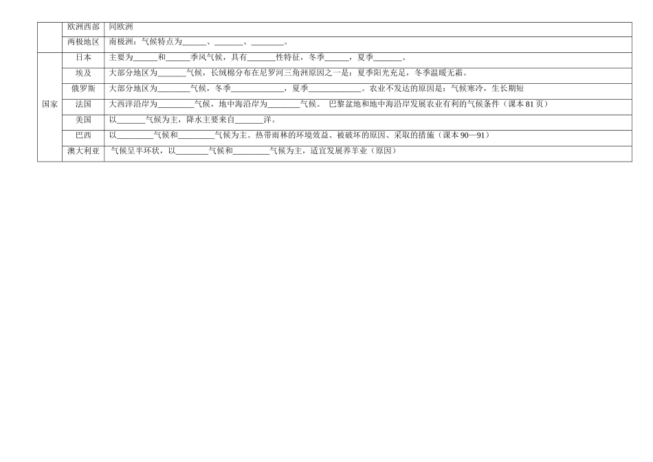 2012年中考地理 世界地理专题复习之二 气候 湘教版_第3页
