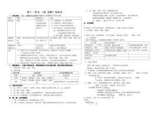 2009年中考化学盐和化肥知识点教案