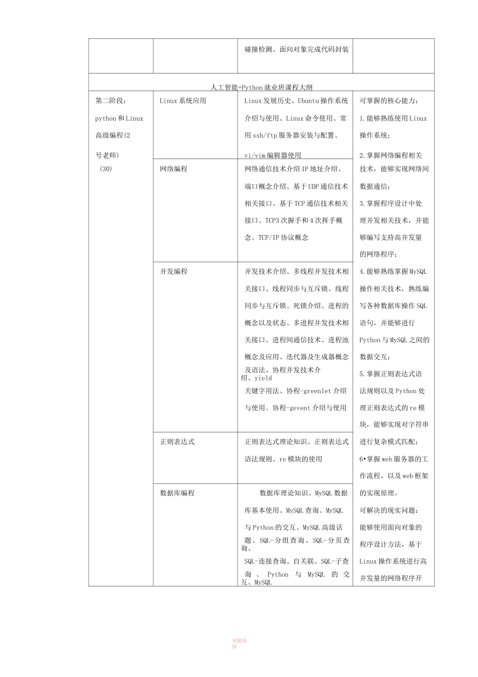 人工智能培训课程大纲_第3页