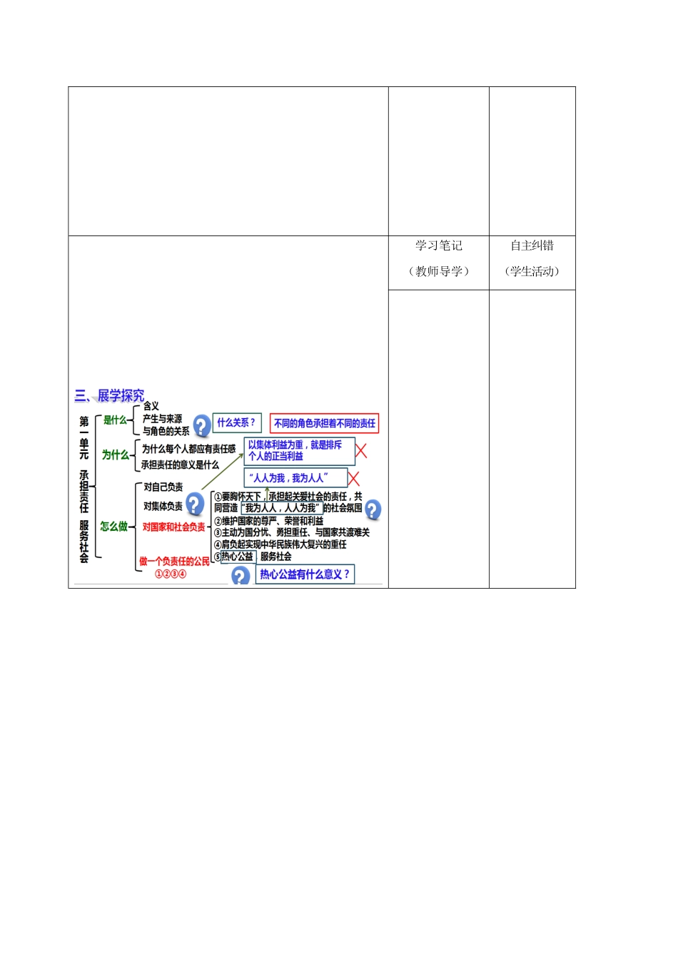 内蒙古鄂尔多斯市中考政治一轮复习（九一单元）学案-人教版初中九年级全册政治学案_第2页