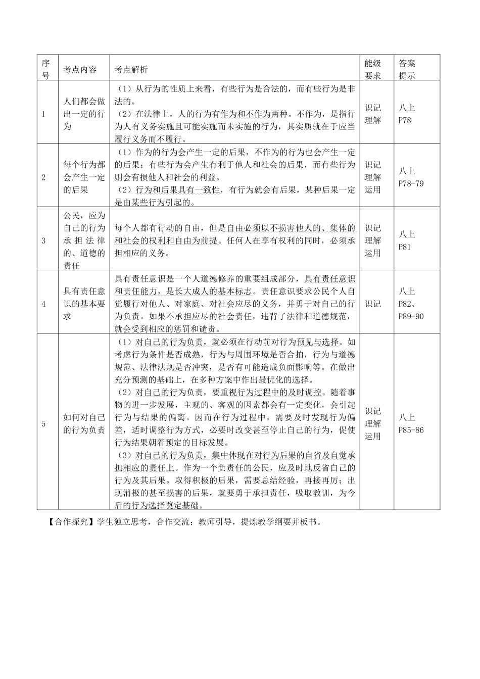 中考政治总复习 四单元 承担责任 树立理想学案 苏教版-苏教版初中九年级全册政治学案_第2页