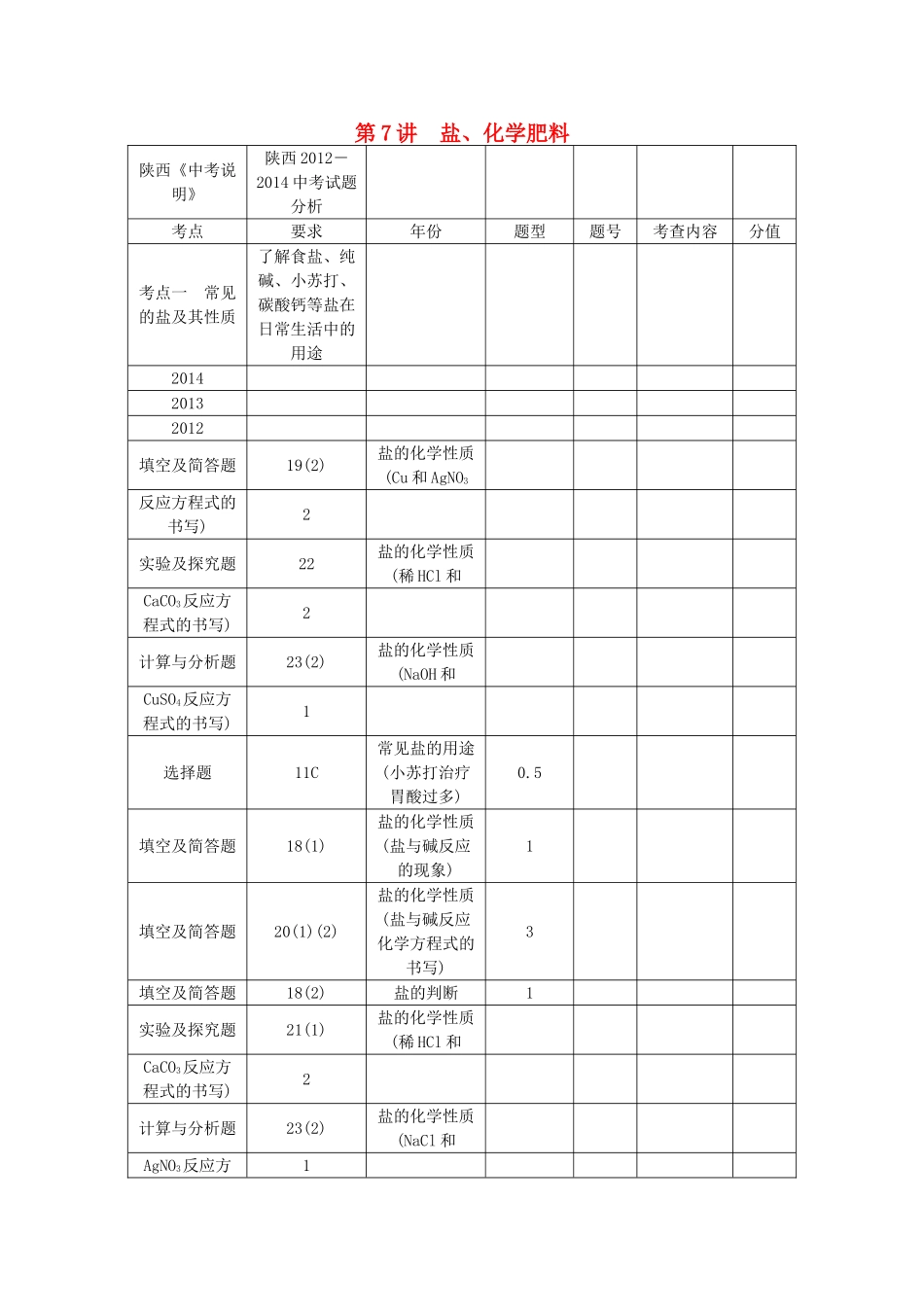 【聚焦中考】（教师用书）陕西省2015中考化学总复习 第一轮 第7讲 盐、化学肥料教案_第1页