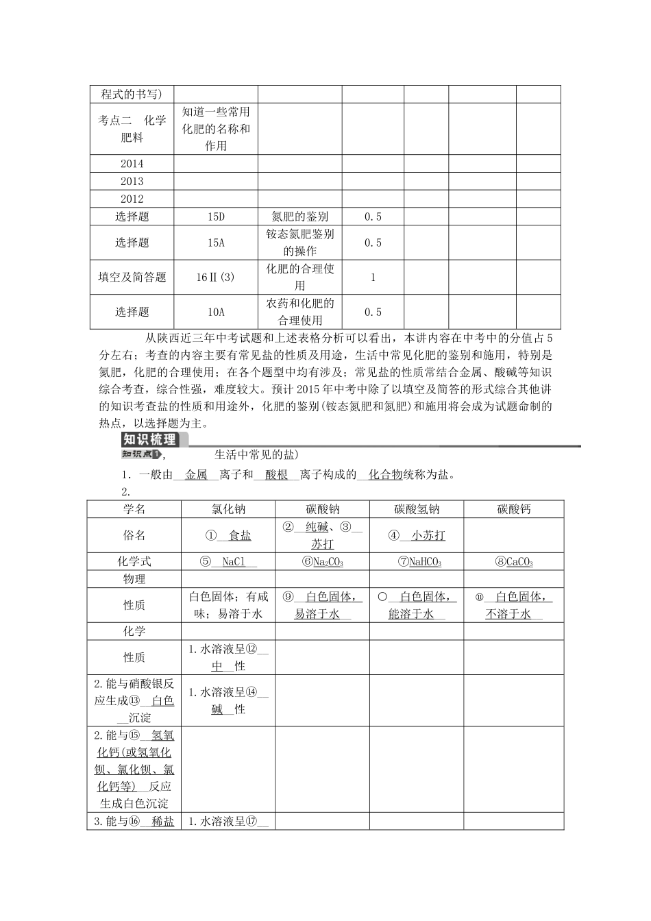 【聚焦中考】（教师用书）陕西省2015中考化学总复习 第一轮 第7讲 盐、化学肥料教案_第2页