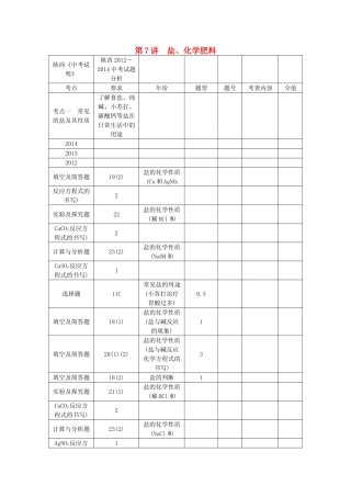 【聚焦中考】（教师用书）陕西省2015中考化学总复习 第一轮 第7讲 盐、化学肥料教案