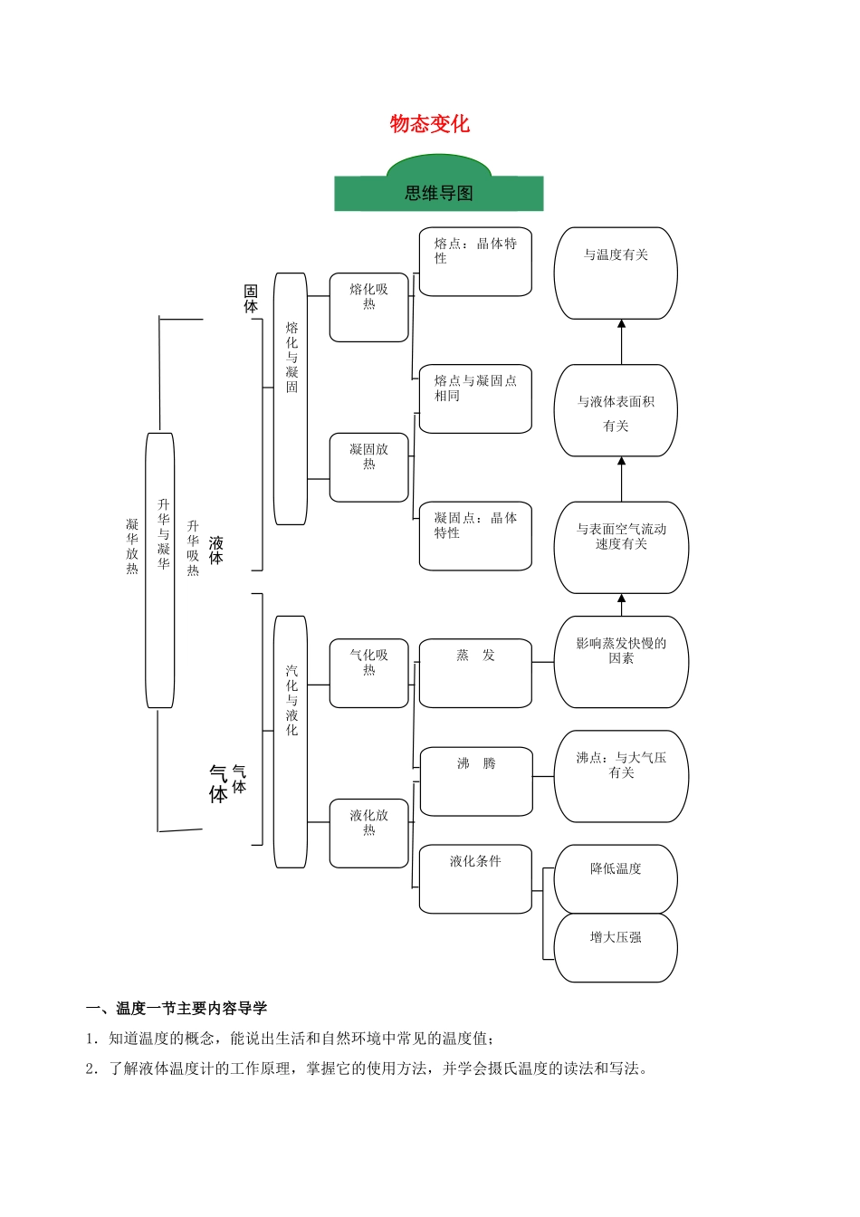 八年级物理上册 专题三 温度变化 第1节 温度导学案 （新版）新人教版-（新版）新人教版初中八年级上册物理学案_第1页