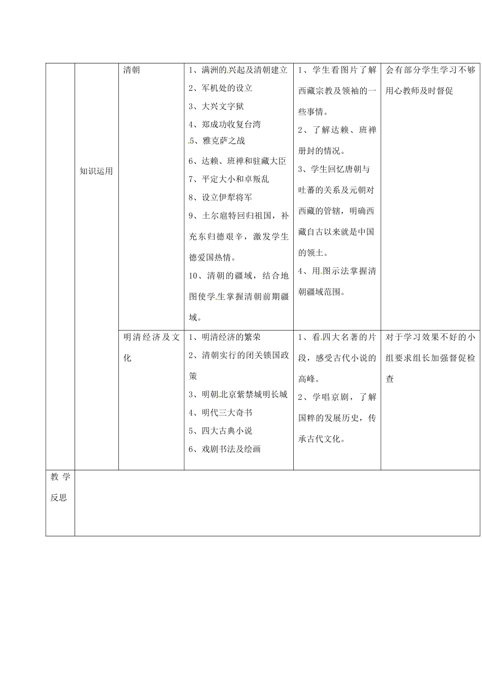 吉林省通化市七年级历史下册 第三单元 统一多民族国家复习导学案 鲁教版-鲁教版初中七年级下册历史学案_第2页