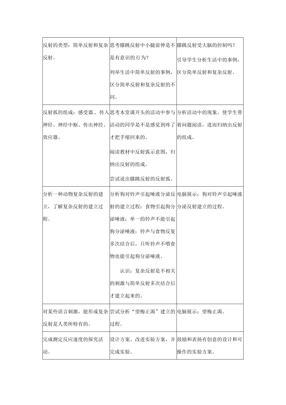 2014七年级生物下册 6.3 神经调节的基本方式教案2 新人教版_第2页