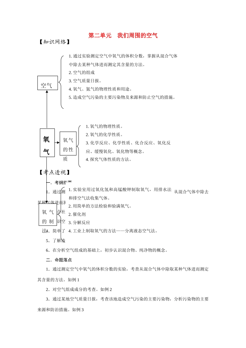 九年级化学中考复习学案 第二单元 我们周围的空气_第1页