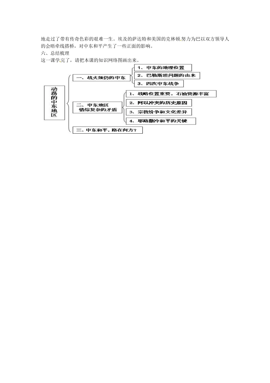九年级历史下册 第13课 动荡的中东地区学案 新人教版-新人教版初中九年级下册历史学案_第2页