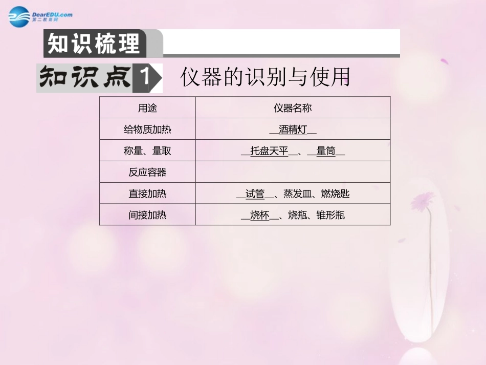 【聚焦中考】陕西省2015中考化学总复习 第15讲 常见化学仪器和实验基本操作课件_第2页