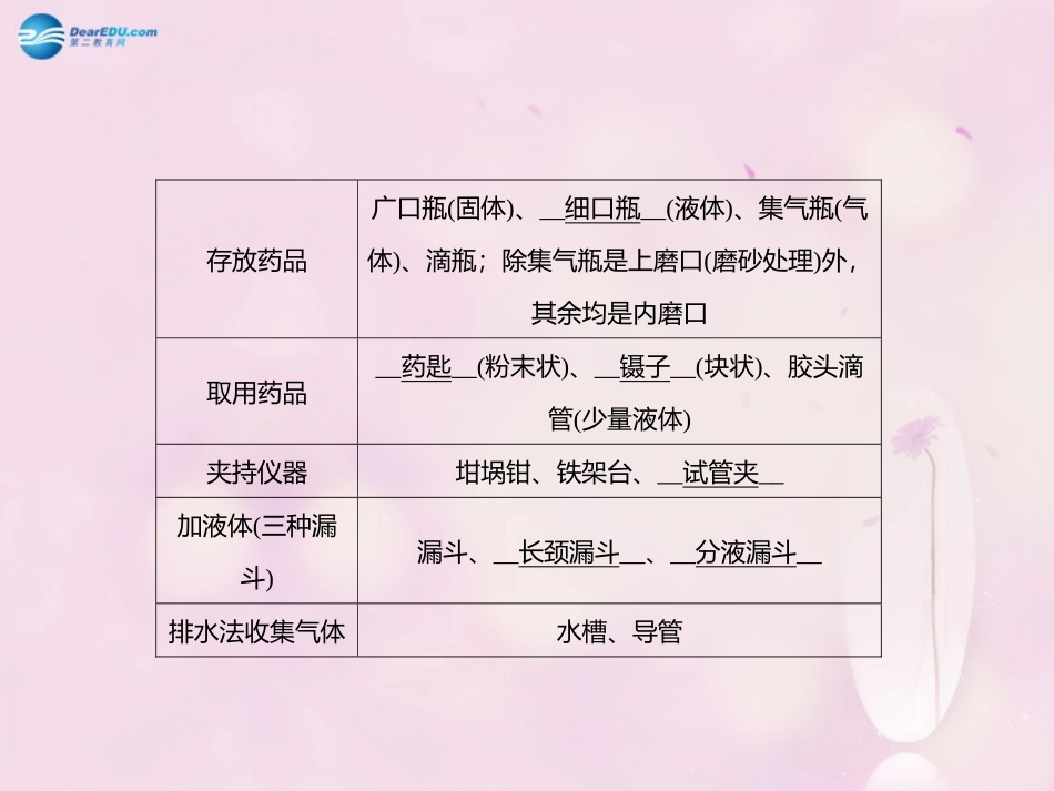 【聚焦中考】陕西省2015中考化学总复习 第15讲 常见化学仪器和实验基本操作课件_第3页
