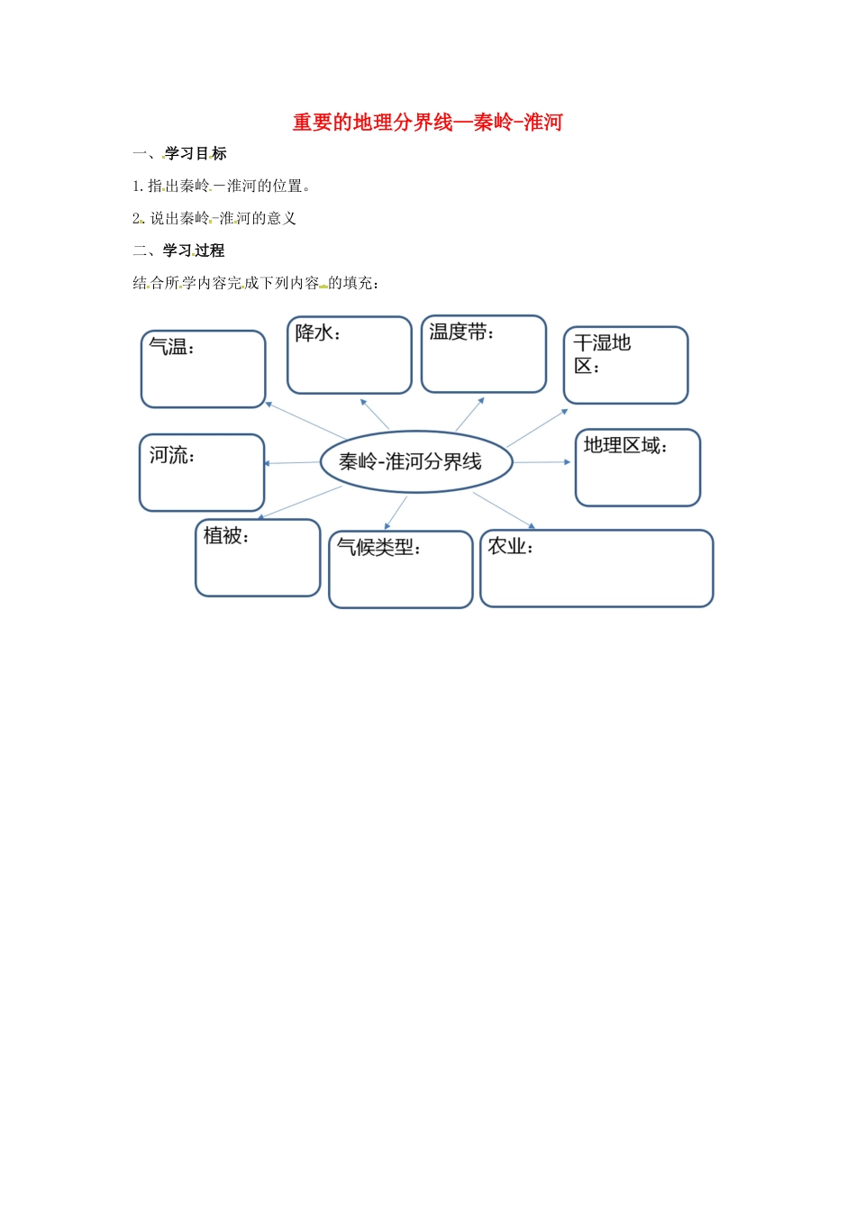八年级地理下册 重要的地理分界线—秦岭-淮河导学案 （新版）湘教版-（新版）湘教版初中八年级下册地理学案_第1页