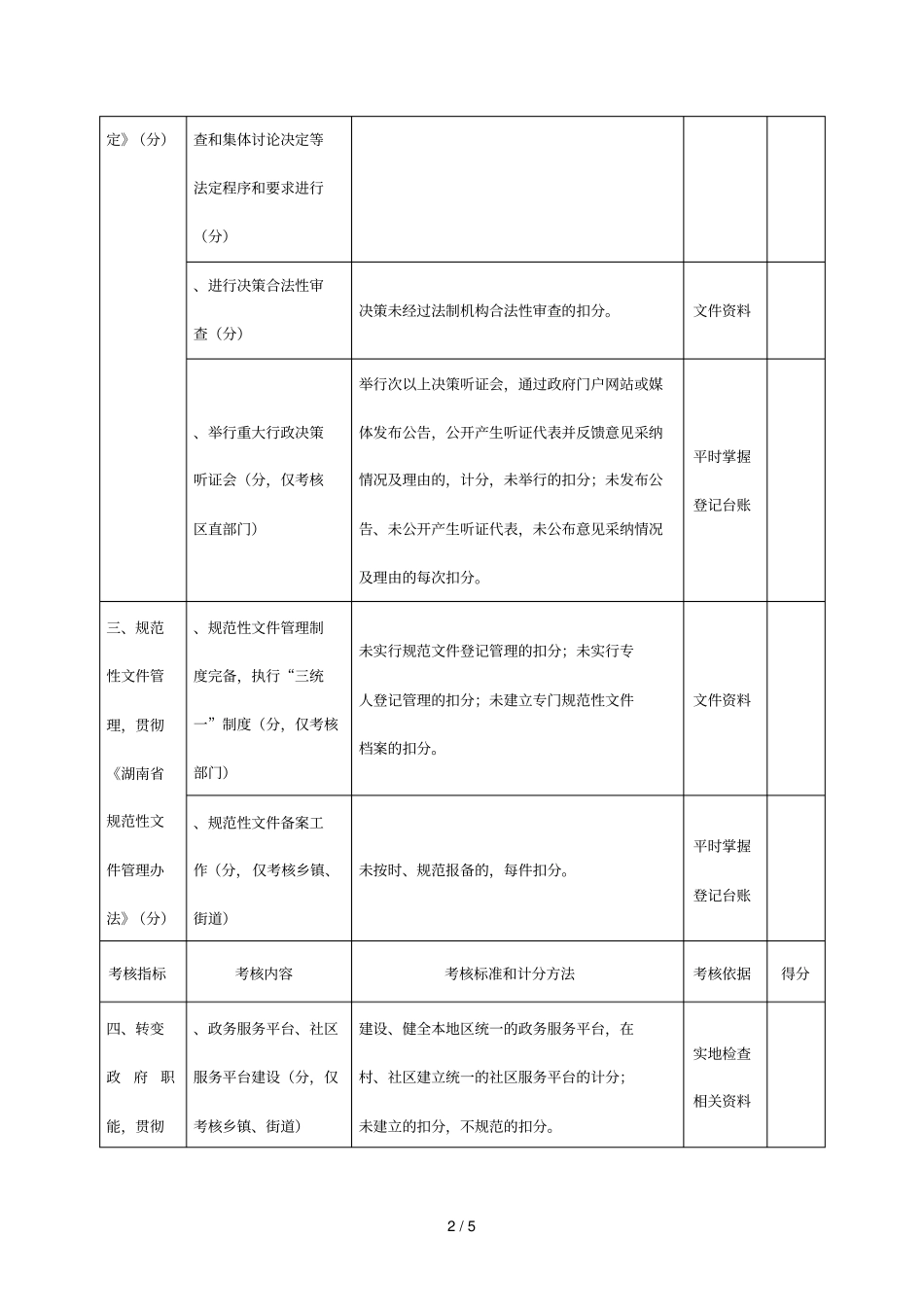 一类评议考核单位年终考评细则_第2页