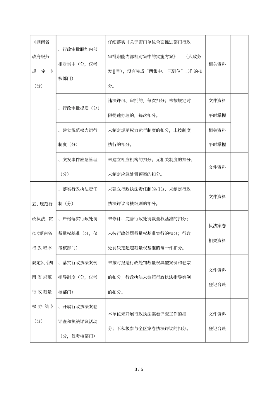 一类评议考核单位年终考评细则_第3页