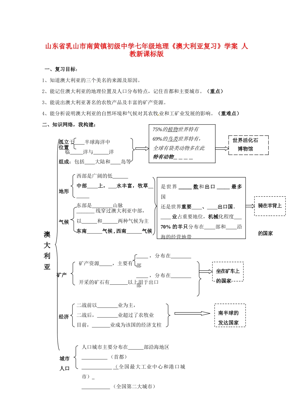 山东省乳山市南黄镇初级中学七年级地理《澳大利亚复习》学案 人教新课标版_第1页