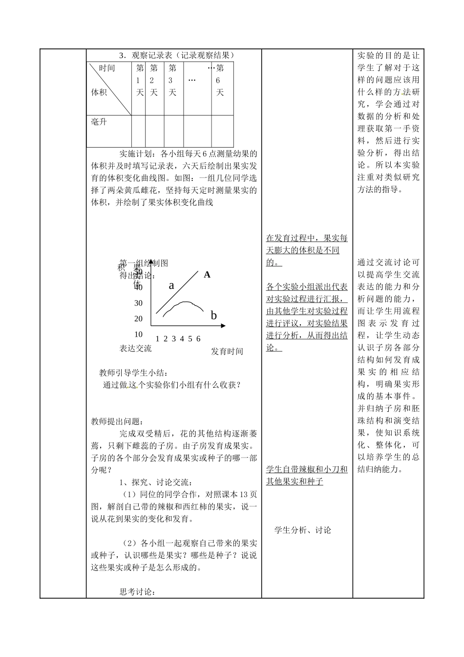 2014年秋八年级生物上册 第4单元 第1章 第3节 果实和种子的形成教案1 （新版）济南版_第3页