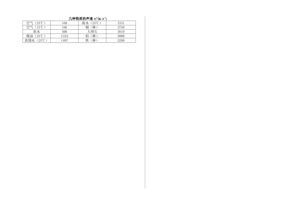 初三物理《声现象复习》导学案_第3页