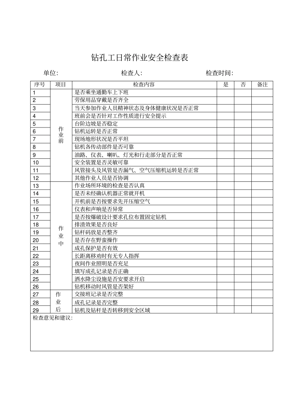 一级危险源点检表_第3页