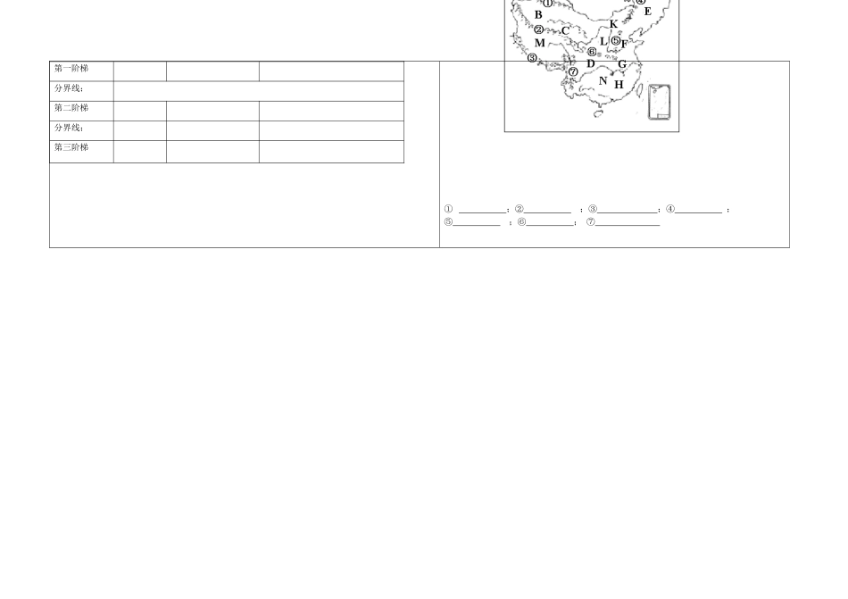 八年级地理上册 2.1《地势和地形》自主导学案 商务星球版_第2页