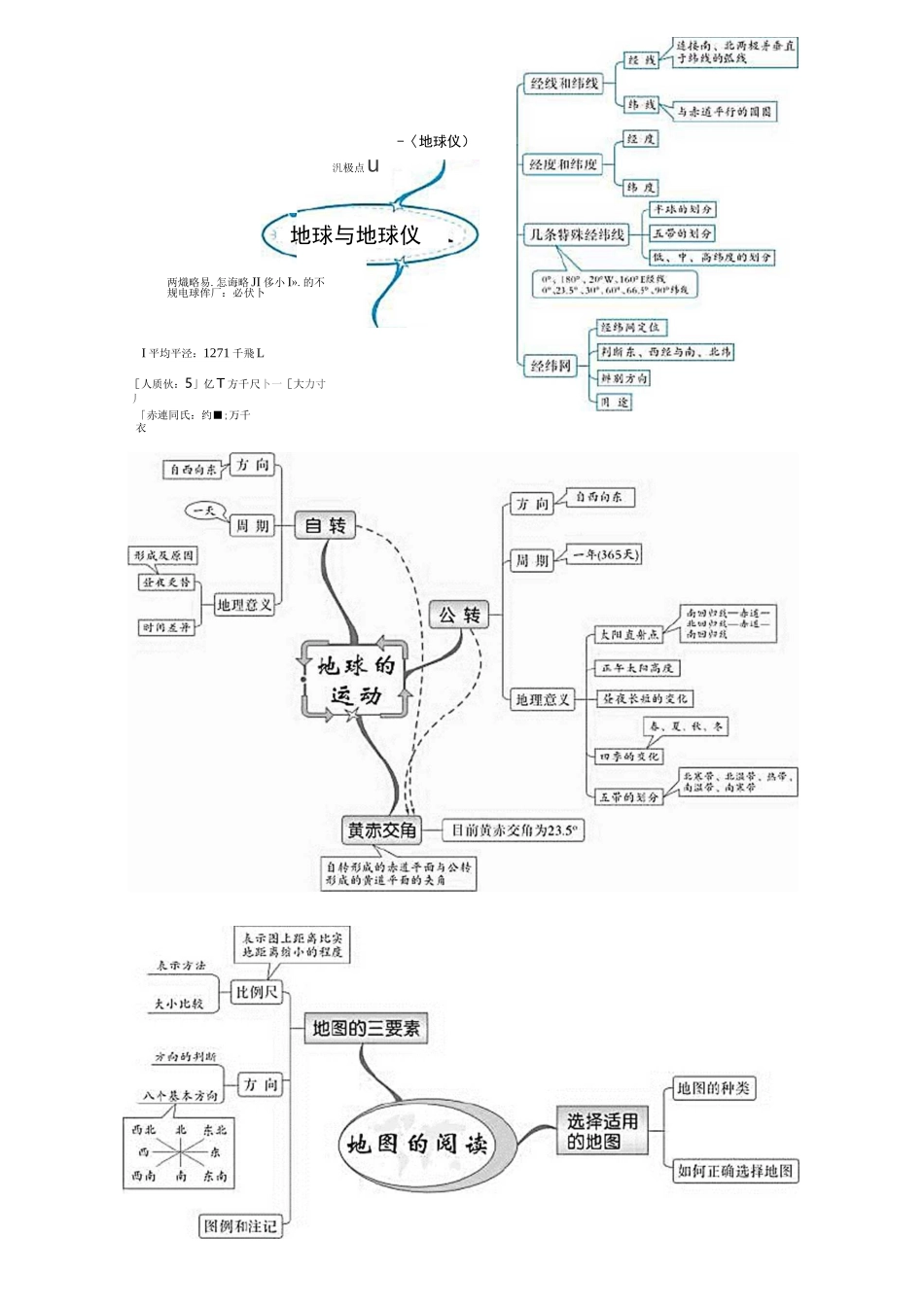 湘教版初中地理(全册)思维导图_第1页