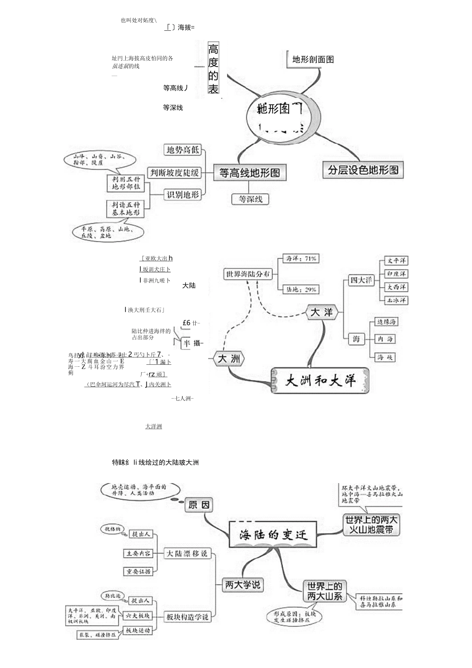 湘教版初中地理(全册)思维导图_第2页