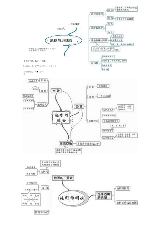 湘教版初中地理(全册)思维导图