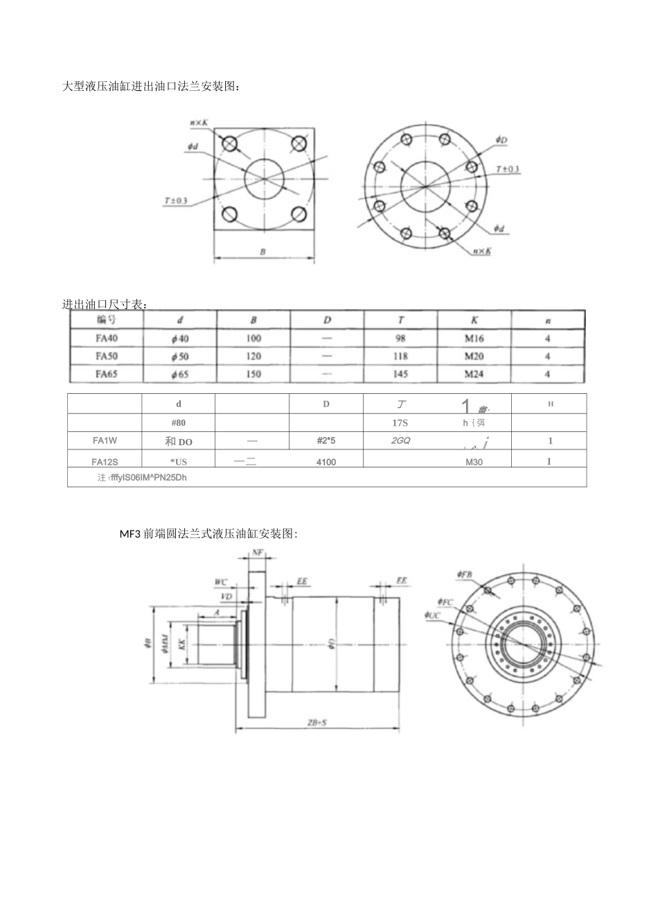 大型液压油缸基本参数(液压油缸标准尺寸表)_第2页