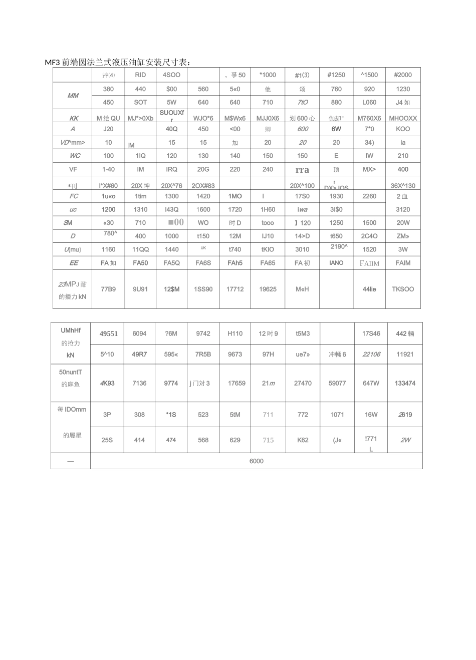 大型液压油缸基本参数(液压油缸标准尺寸表)_第3页