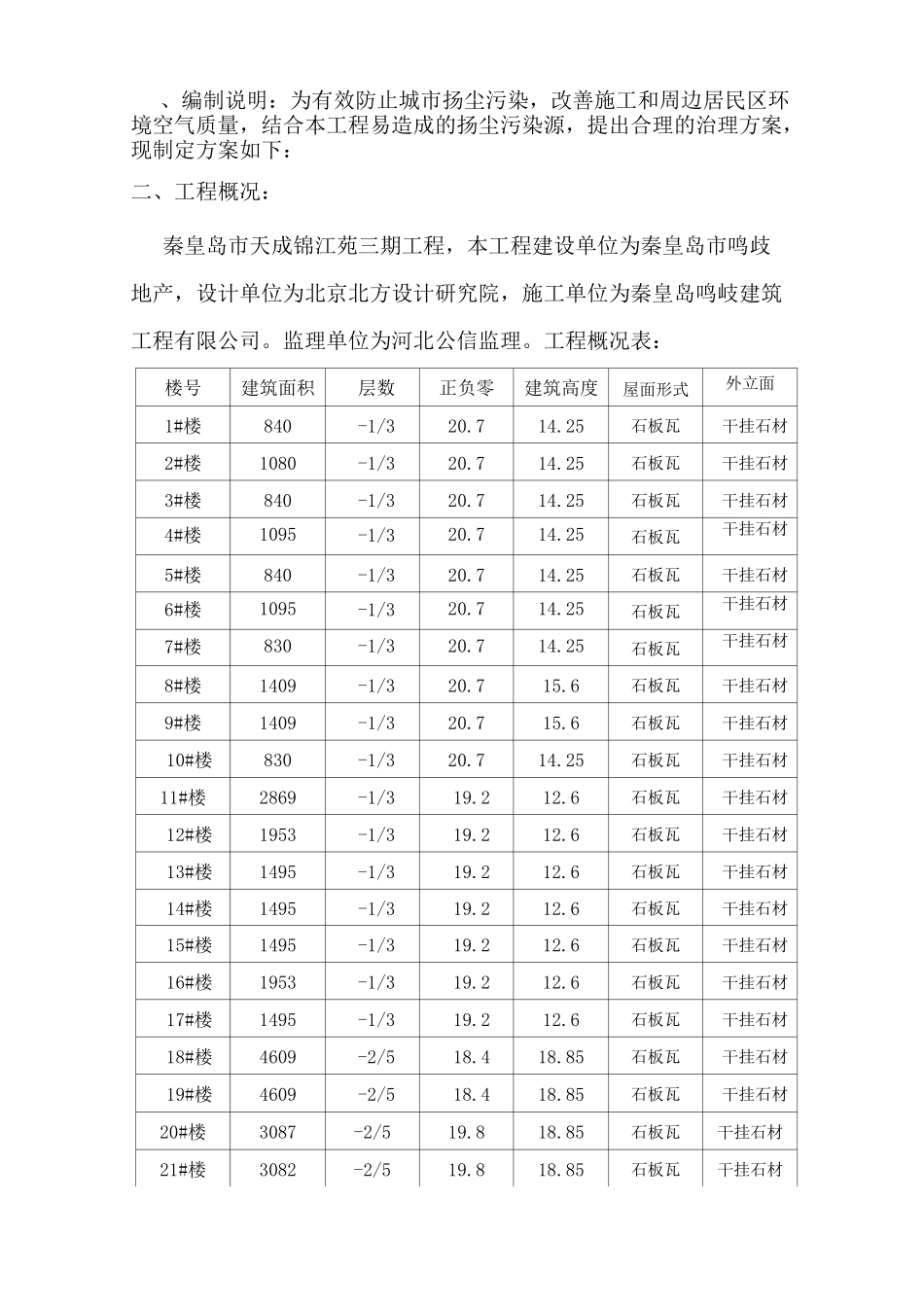 冬季防尘治理专项方案_第3页